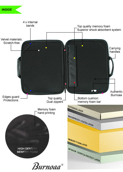 Burnoaa Memory Foam Laptop Case Set (Checked) for MacBook Air 11