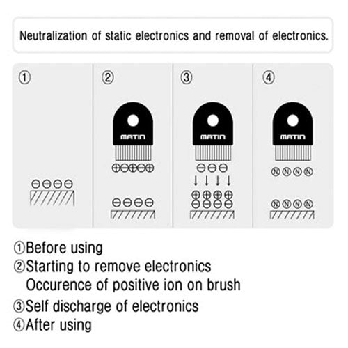 Matin Anti-Static Dust Control Brush (High Grade) - Korade.com
